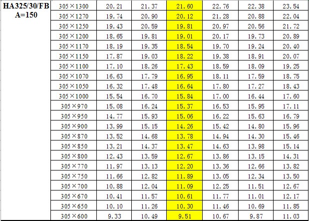鋼梯踏步板重量對照表  鋼梯踏步板重量對照表
