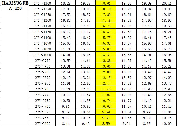 鋼梯踏步板重量對照表  鋼梯踏步板重量對照表
