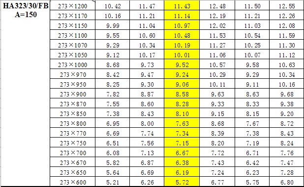 鋼梯踏步板重量對照表  鋼梯踏步板重量對照表