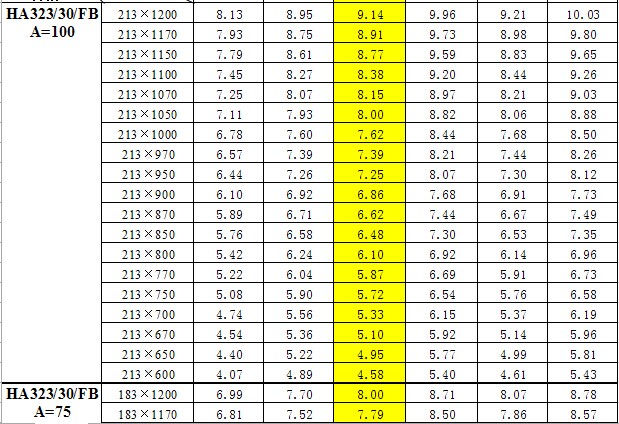 鋼梯踏步板重量對照表  鋼梯踏步板重量對照表