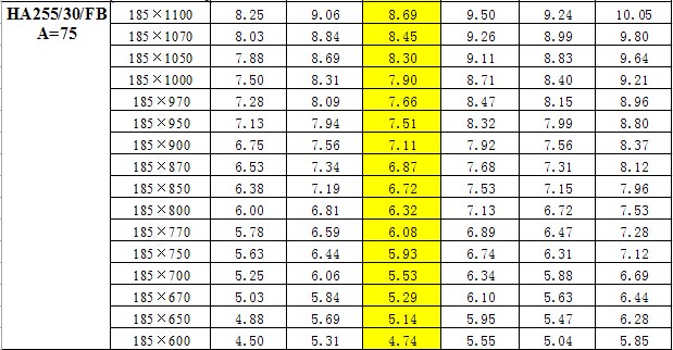 鋼梯踏步板重量對照表  鋼梯踏步板重量對照表
