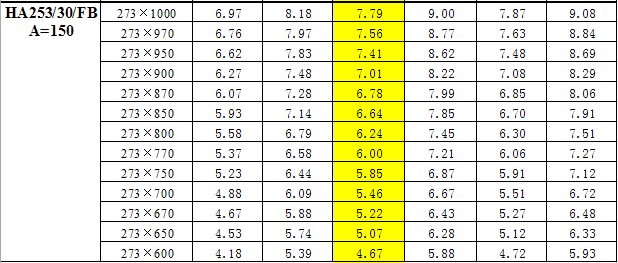 鋼梯踏步板重量對照表  鋼梯踏步板重量對照表