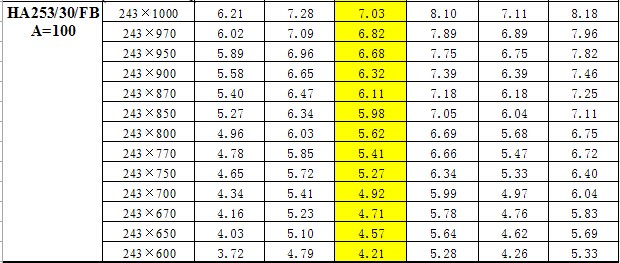 鋼梯踏步板重量對照表  鋼梯踏步板重量對照表